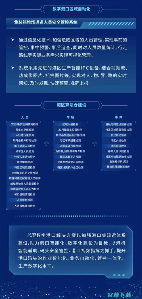 芯翌科技 以人工智能與核心芯片技術，賦能港口數字化轉型升級